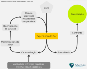 Leia mais sobre o artigo Um Ciclo de Experiências Dolorosas: saia dele!